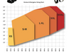 FrenchCreek Stratos Sizing Chart