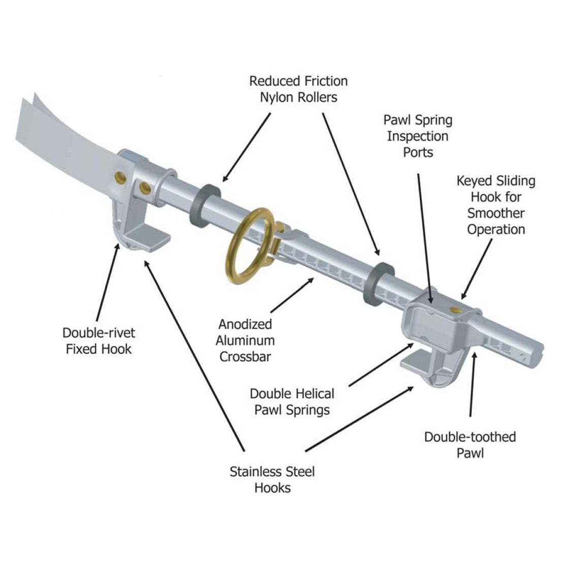 FrenchCreek 1702 Sliding Beam Anchor — Major Safety